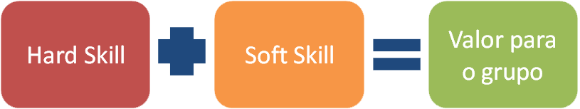 Hard e Soft Skills 