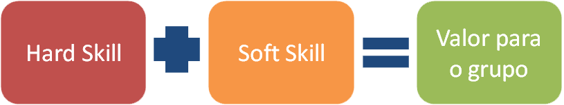 Hard e Soft Skills 