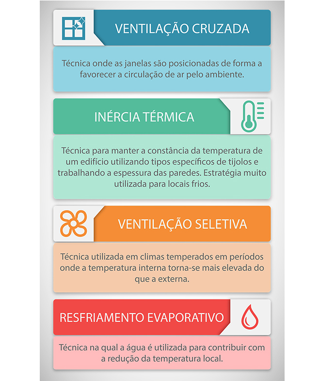 Arquitetura bioclimática