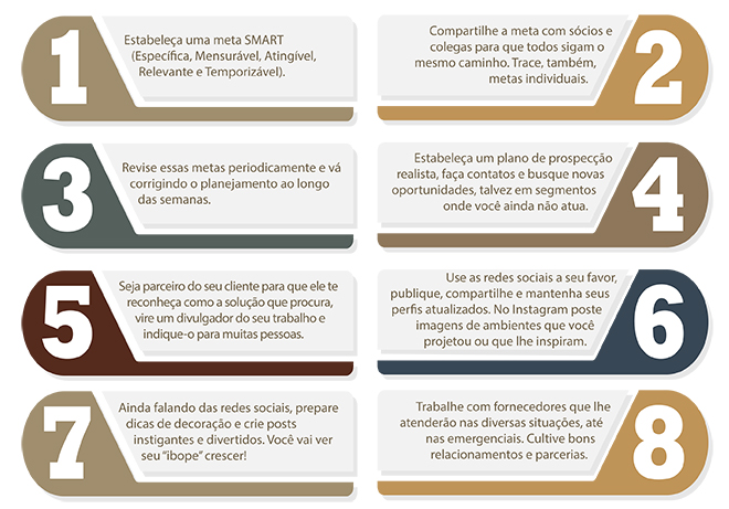 Mercado – O que o setor de arquitetura deve fazer para um 2017 promissor?