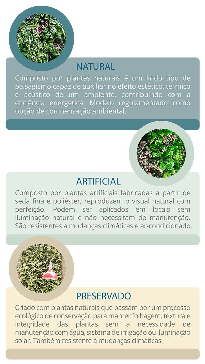 Jardim vertical – Falta de espaço não é mais desculpa