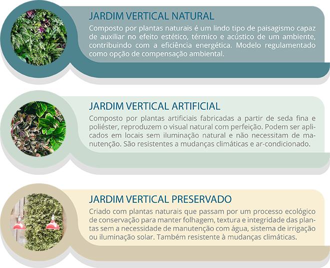 Jardim vertical – Falta de espaço não é mais desculpa