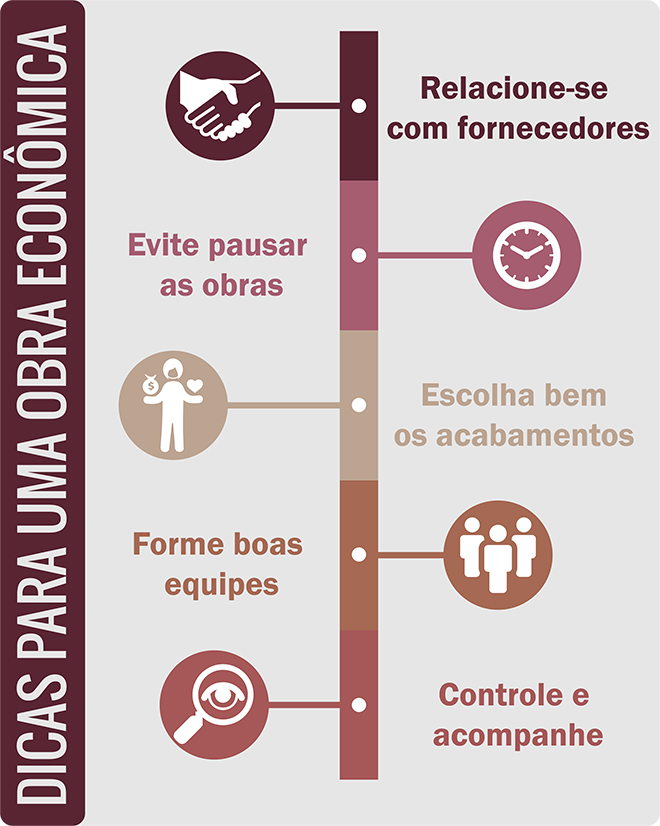 Arquiteto em obra – 5 dicas preciosas para um projeto econômico