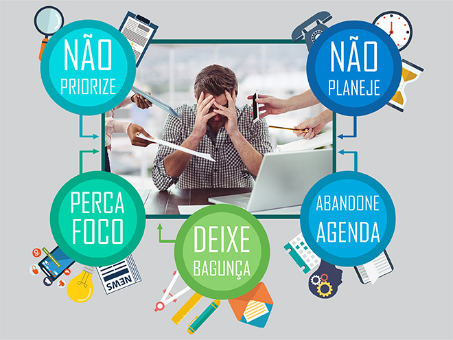 5 passos para não ter tempo para nada