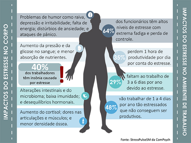 Por que os escritórios estão mudando?