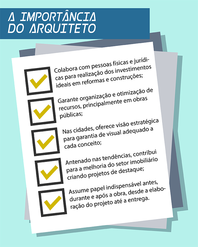 É preciso destacar a importância do arquiteto  para o crescimento econômico do país