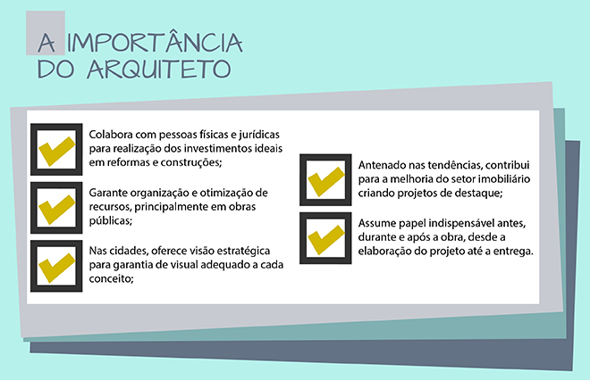 É preciso destacar a importância do arquiteto  para o crescimento econômico do país