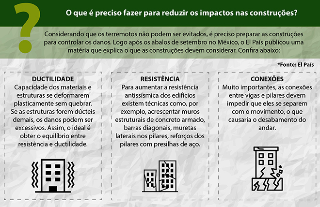 detalhes_projetoresistente-01