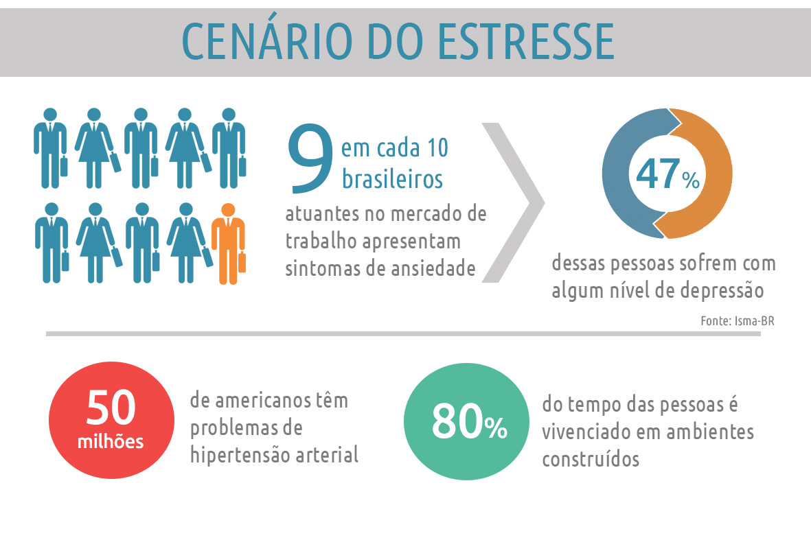 Infográfico-estresse