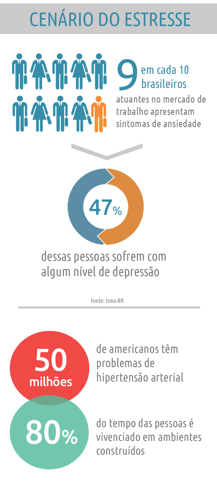 Infográfico-estresse(mobile)