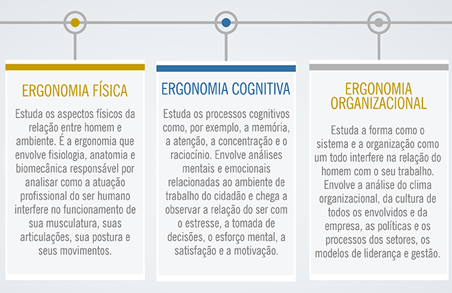 infografico_ERGONOMIA-Desktop