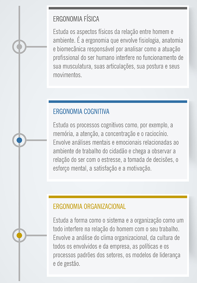 infografico_ERGONOMIA-Mobile