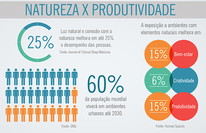 infografico_natureza2_desktop-02