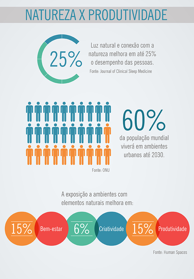 infografico_natureza2_mobile-02