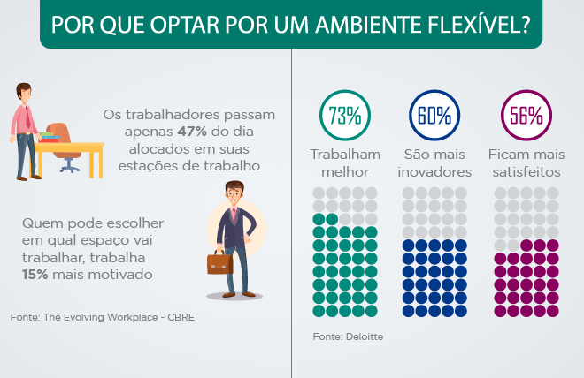 infografico_flexibilidade