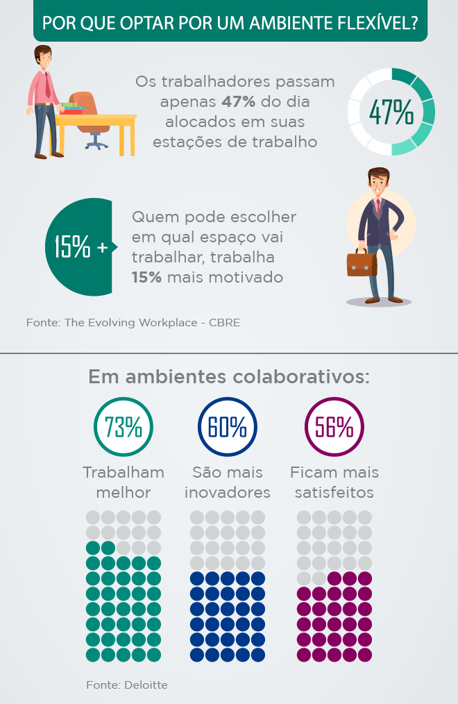 infografico_flexibilidade-mobile