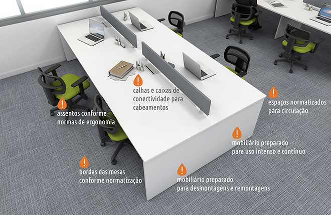 Alguns pontos observados em uma consultoria de mobiliário corporativo, considerando questões de normas, segurança e saúde para o usuário; e evitando problemas trabalhistas ao empresário (estação de trabalho Level). Crédito: Divulgação RS Design