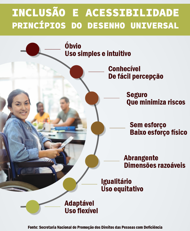 infografico_inclusao-01