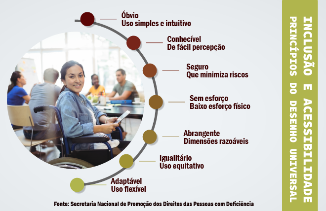 infografico_inclusao-02