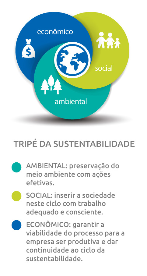 sustentabilidade-tripé-mobile