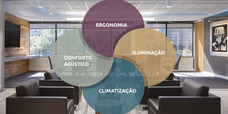 Principais pontos de conforto ambiental no escritório