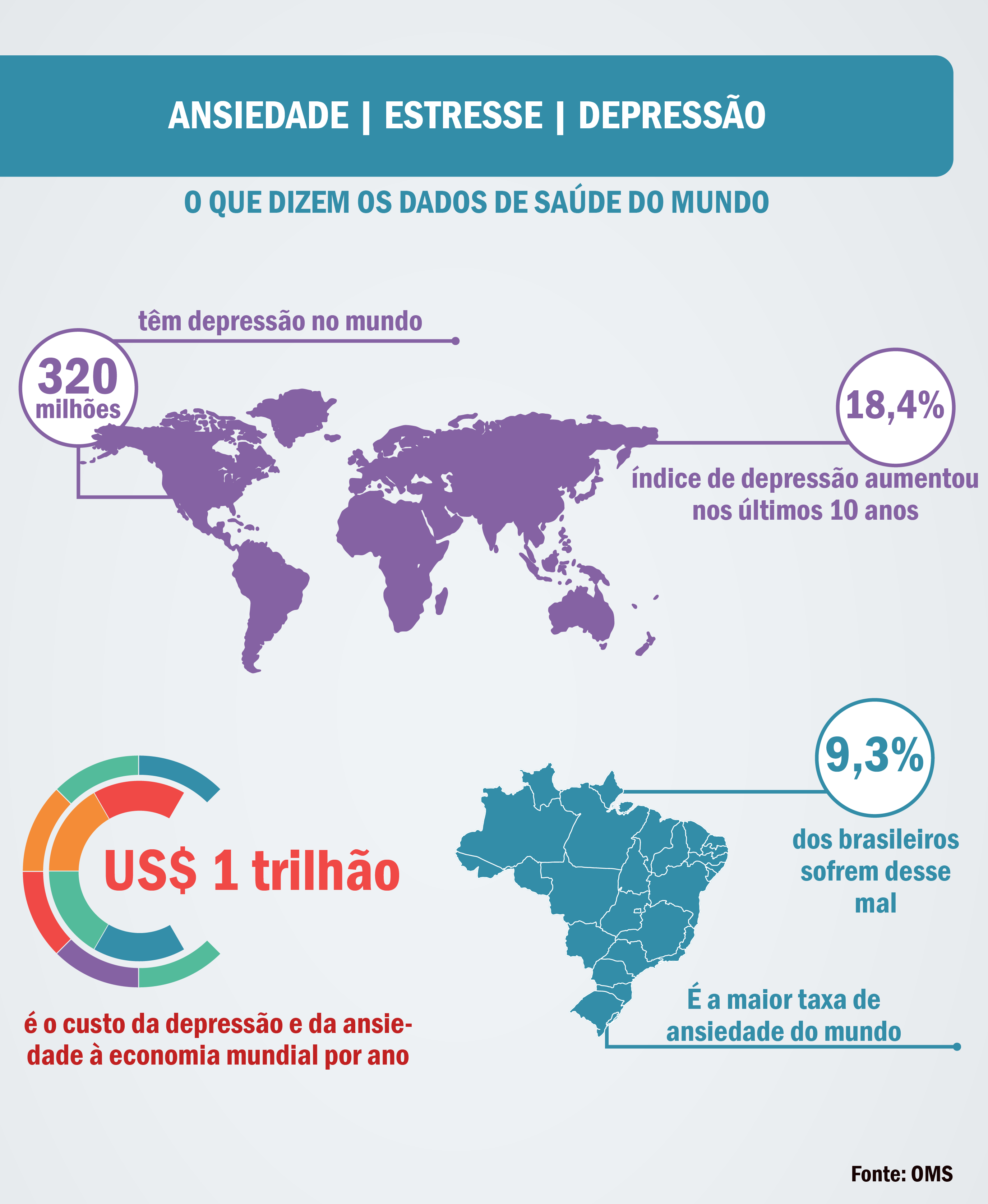 Gráfico de Ansiedade