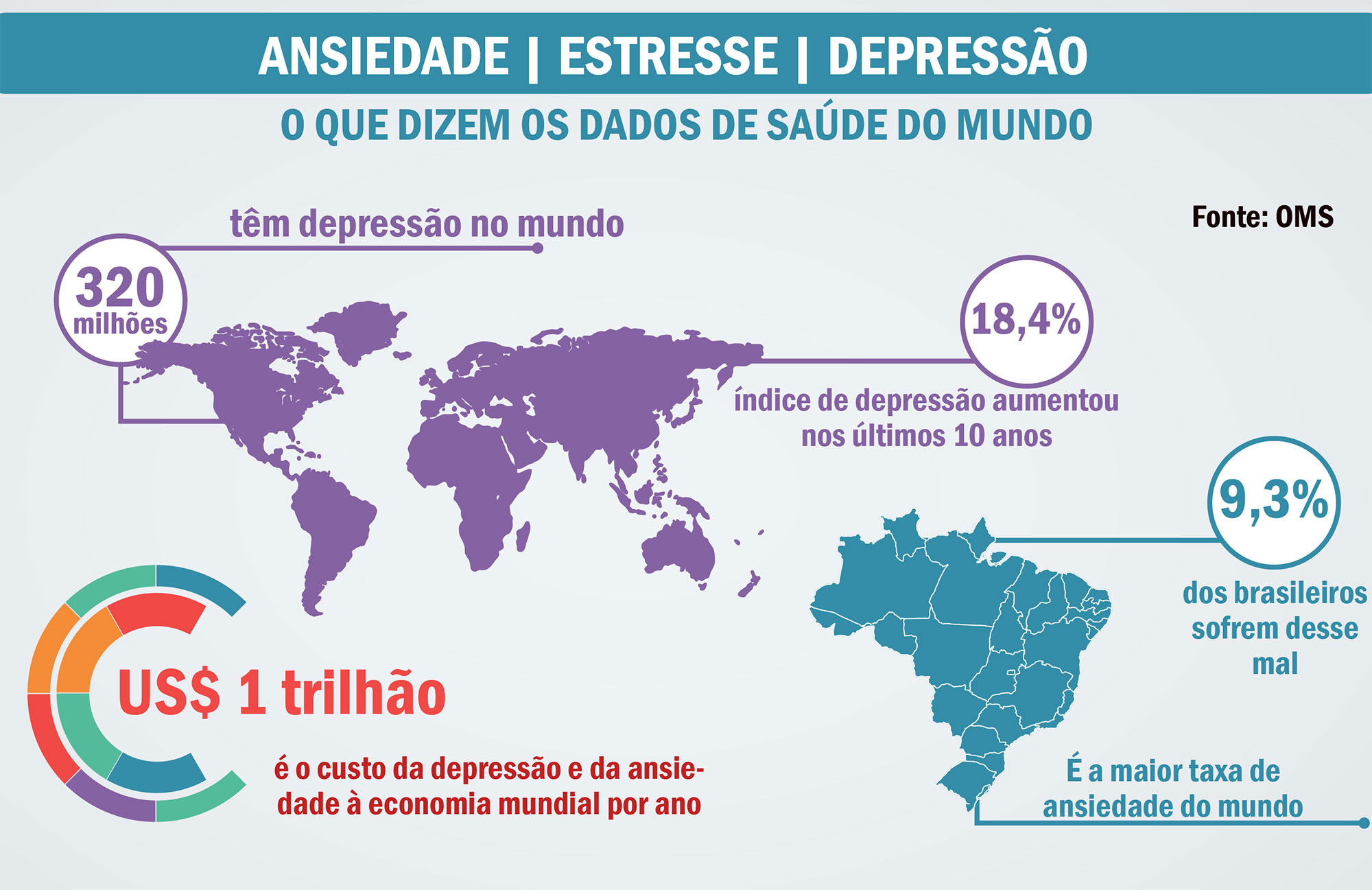 Gráfico de Ansiedade