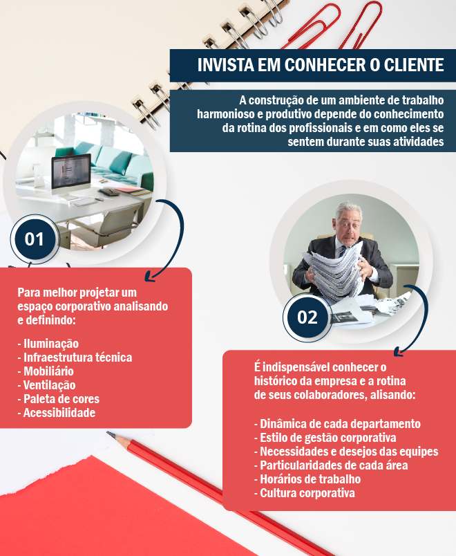 Invista em conhecer o cliente