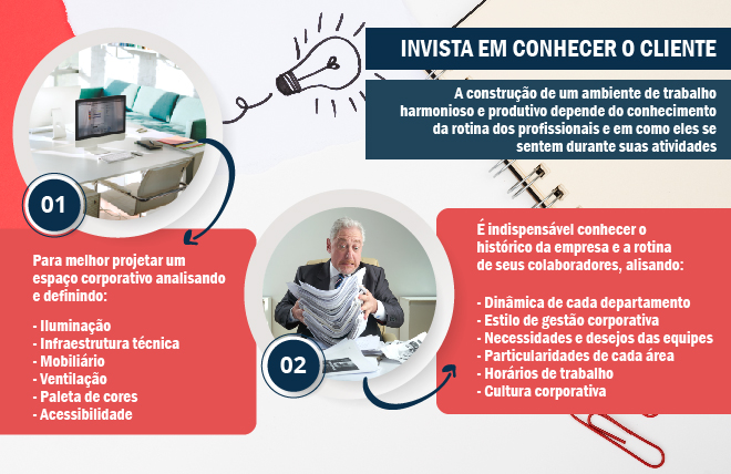 Invista em conhecer o cliente