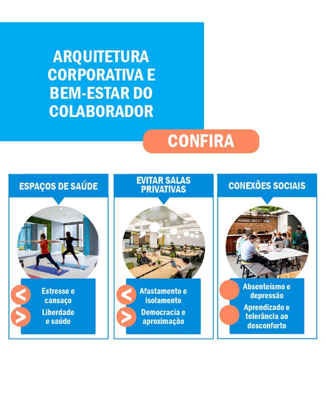 Funcionários preferem bem-estar à benefícios materiais