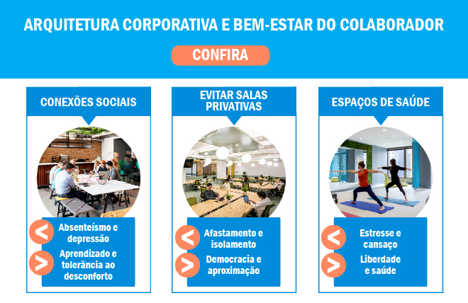 Funcionários preferem bem-estar à benefícios materiais