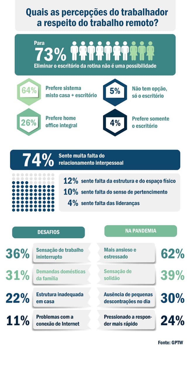 gptw-pesquisa-homeoffice-rsdesign-infografico-1