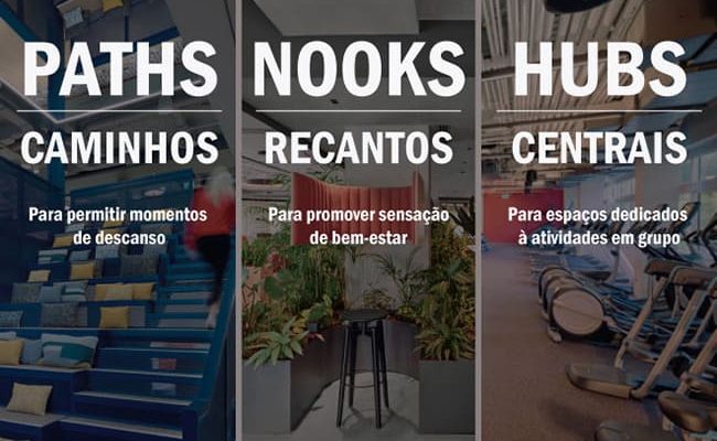 Paths, Nooks e Hubs – Estratégias da neuroarquitetura para melhorar espaços de trabalho