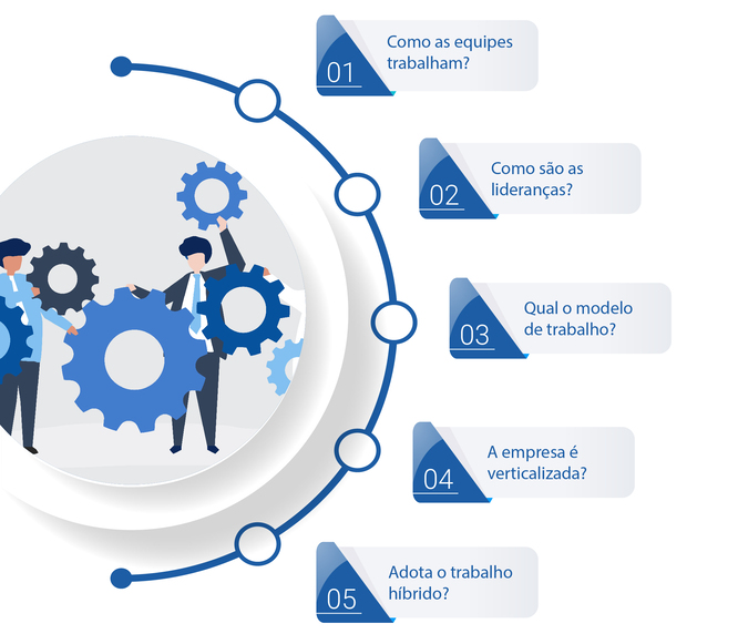 Quem escolhe a Arquitetura Corporativa, precisa entender de gestão 1