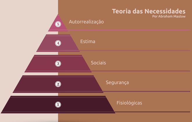 Teoria das Necessidades - O poder do ambiente corporativo 7